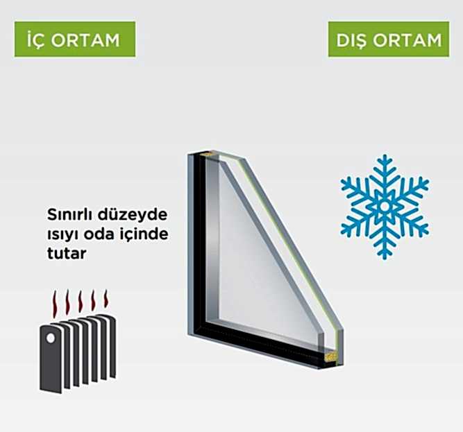 Isıcam C Serisi
