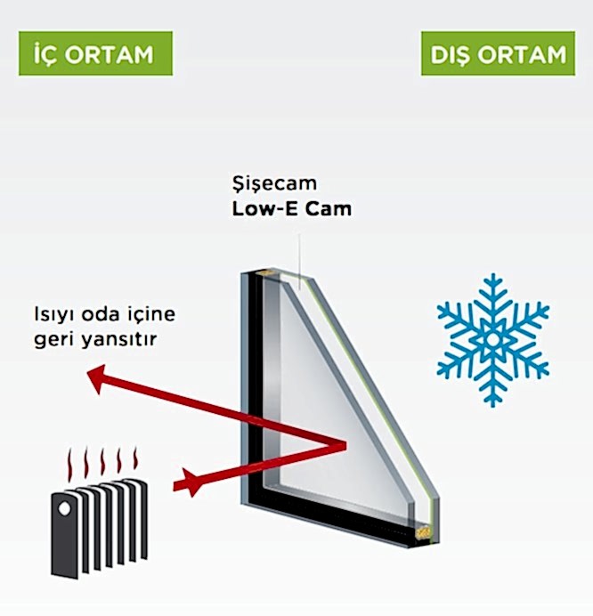 Isıcam S Serisi