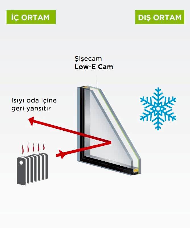 Isıcam K Serisi